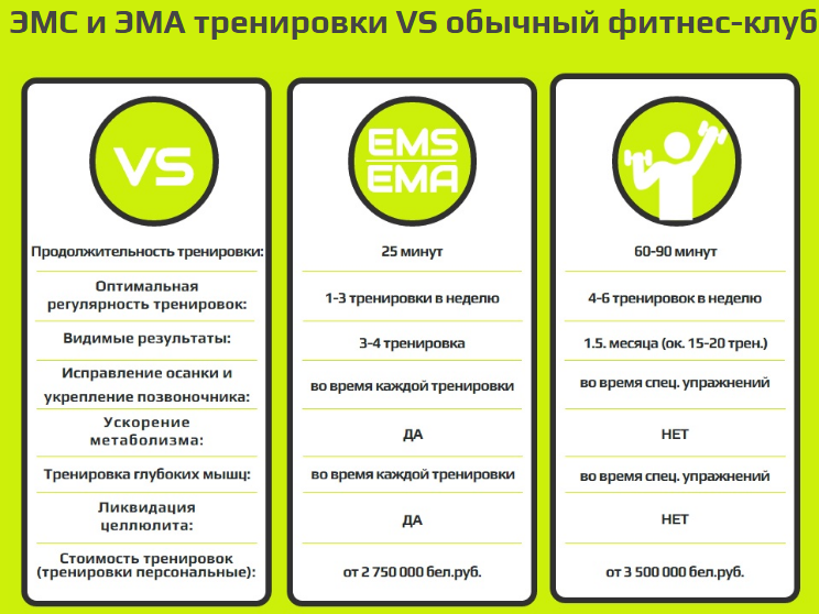 Тренировки плюсы и минусы. ЭМС тренировки. ЭМС тренировки Результаты. ЕМС тренировки Результаты. ЕМС тренировки для похудения.