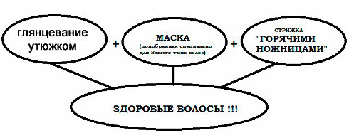 Стрижка горячими ножницами + уход за волосами от 28 р. в салоне красоты "Марсель"