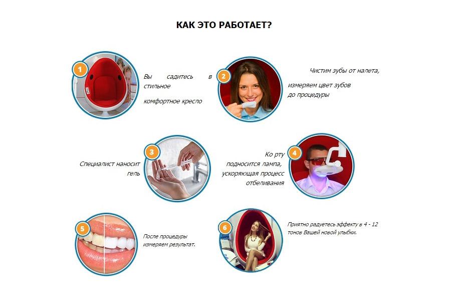 Как отбелить зубы в Фотошопе?