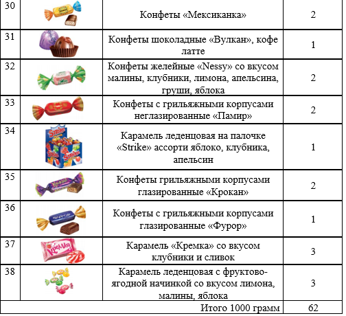 сколько весит леденец. сколько весит леденец. вес 1 конфеты. конфеты молочная карамель конти. калории в конфетах.