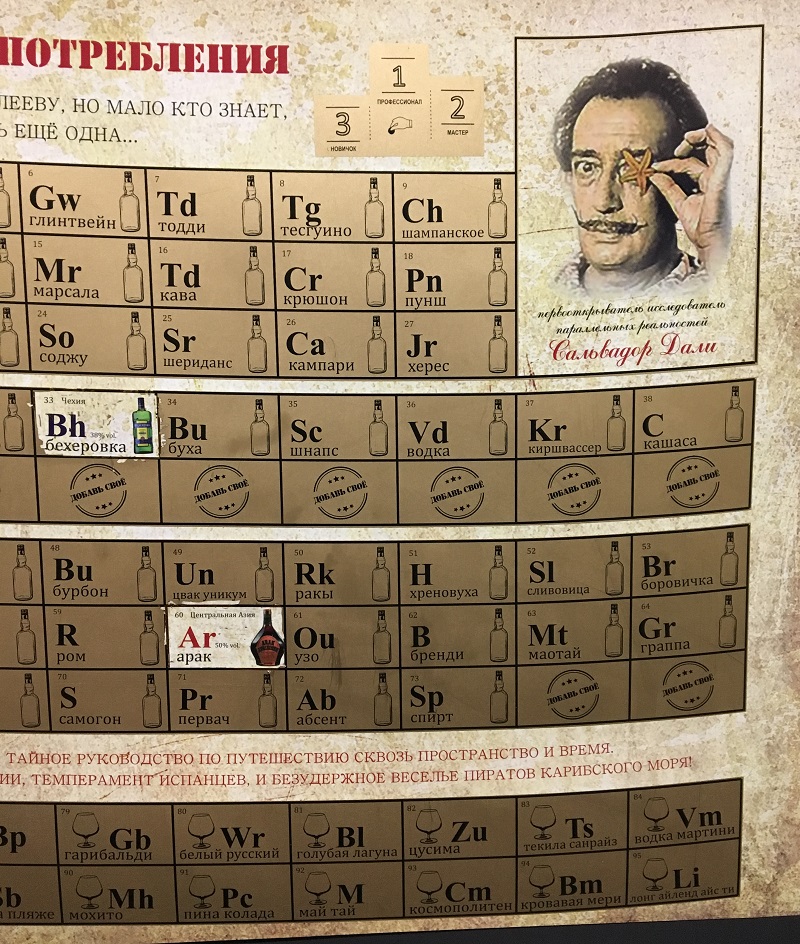Периодическая таблица стопарик. Система употребления. Таблица менделеева алкоголь. Таблица сальвадора дали. Таблица периодическая система химических элементов д.