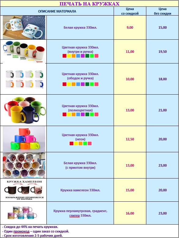 Смотрите, какая акция: срочное фото, печать фото + подарок, фотопечать ...