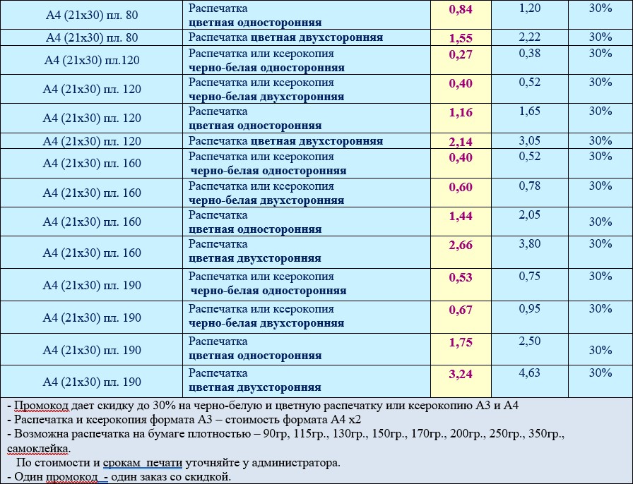 Смотрите, какая акция: срочное фото, печать фото + подарок, фотопечать ...
