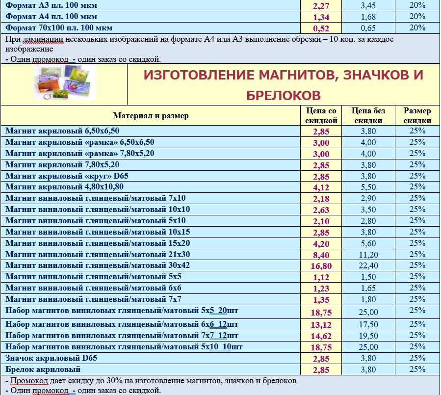 Смотрите, какая акция: срочное фото, печать фото + подарок, фотопечать ...