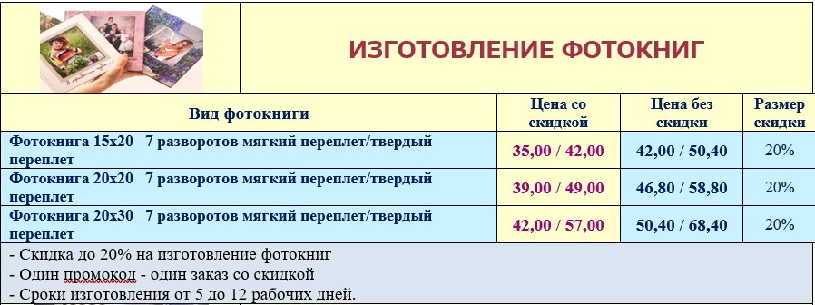 Смотрите, какая акция: срочное фото, печать фото + подарок, фотопечать ...