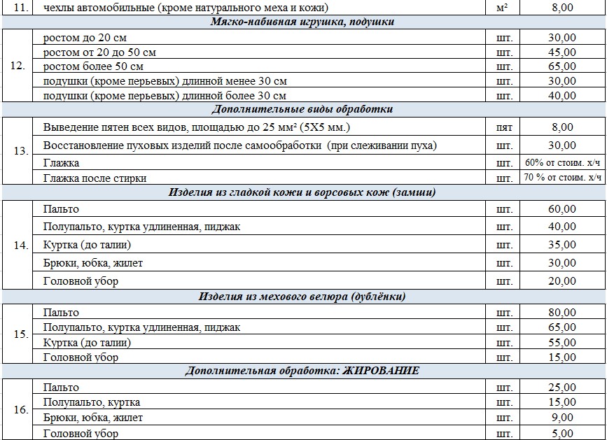 Смотрите, какая акция: химчистка пуховиков, костюмов и другой одежды со ...