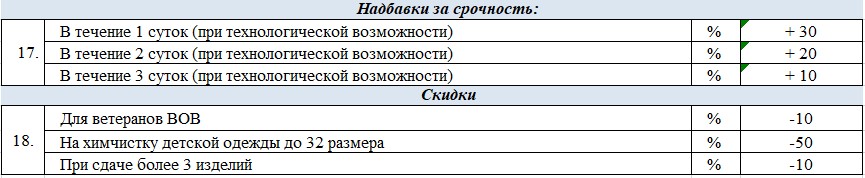 Смотрите, какая акция: химчистка пуховиков, костюмов и другой одежды со ...