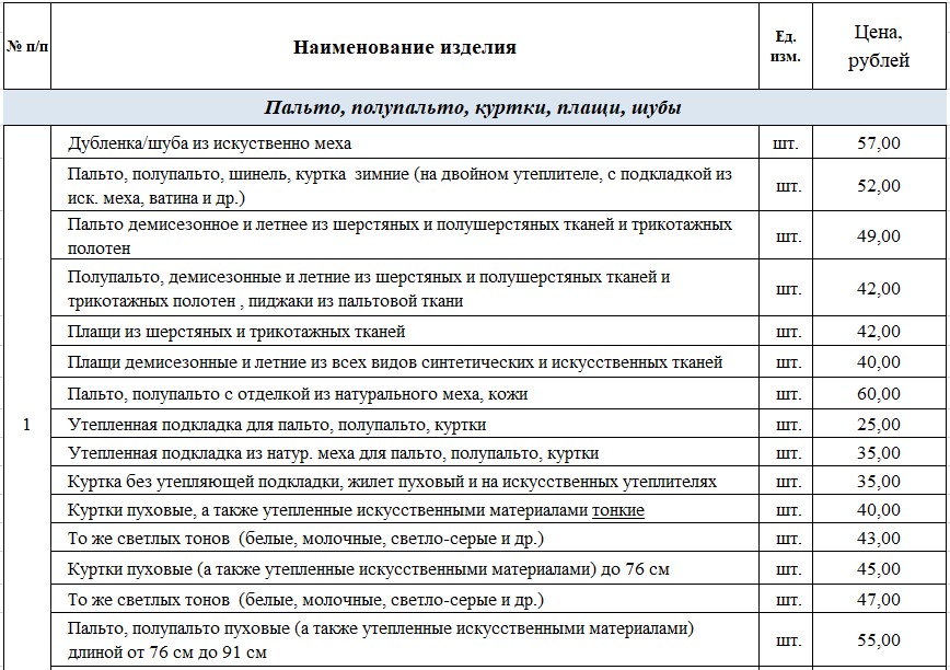 Смотрите, какая акция: химчистка пуховиков, костюмов и другой одежды со ...