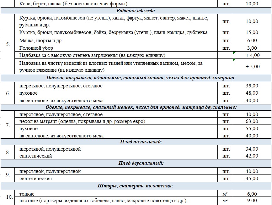 Смотрите, какая акция: химчистка пуховиков, костюмов и другой одежды со ...