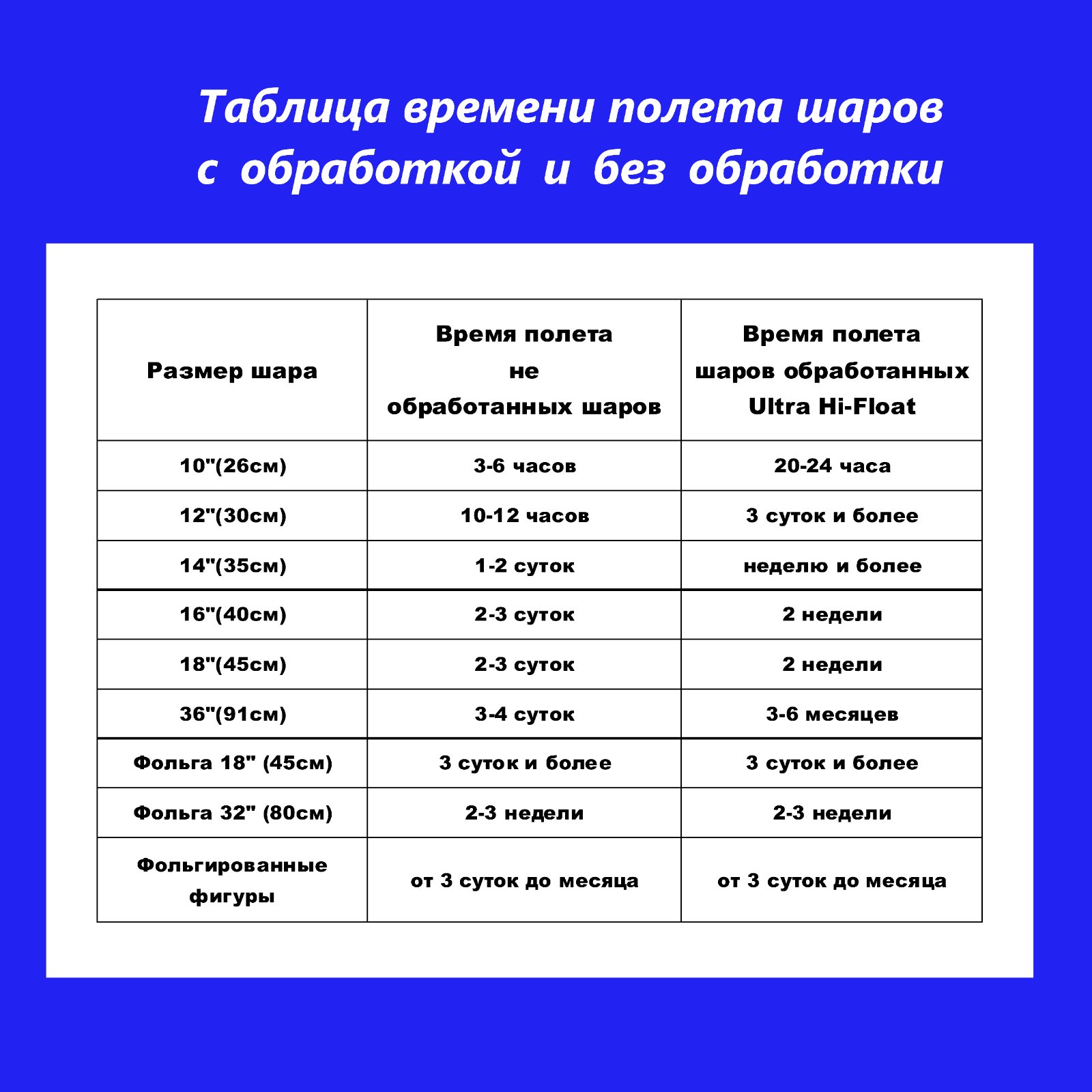 Таблица летай. Таблица летай. Образец плановой таблицы полетов. Плановая таблица полетов. Таблица летай.